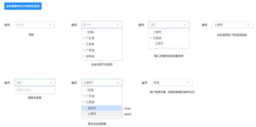 Web端設計規范 樹組件與日期時間選擇器在網頁設計及系統維護中的關鍵實踐