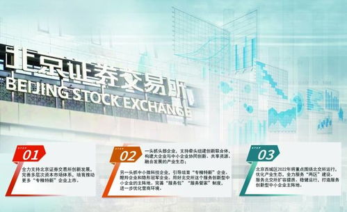 北京全力支持北交所創新發展，培育專精特新企業上市，助力企業網站開發與運營
