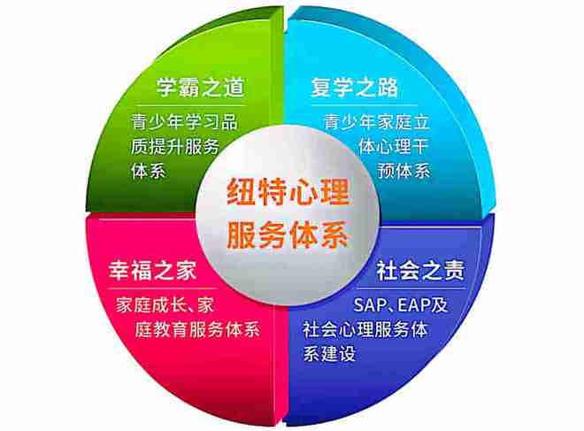 武漢紐特教育 正規戒網癮學校咨詢入口